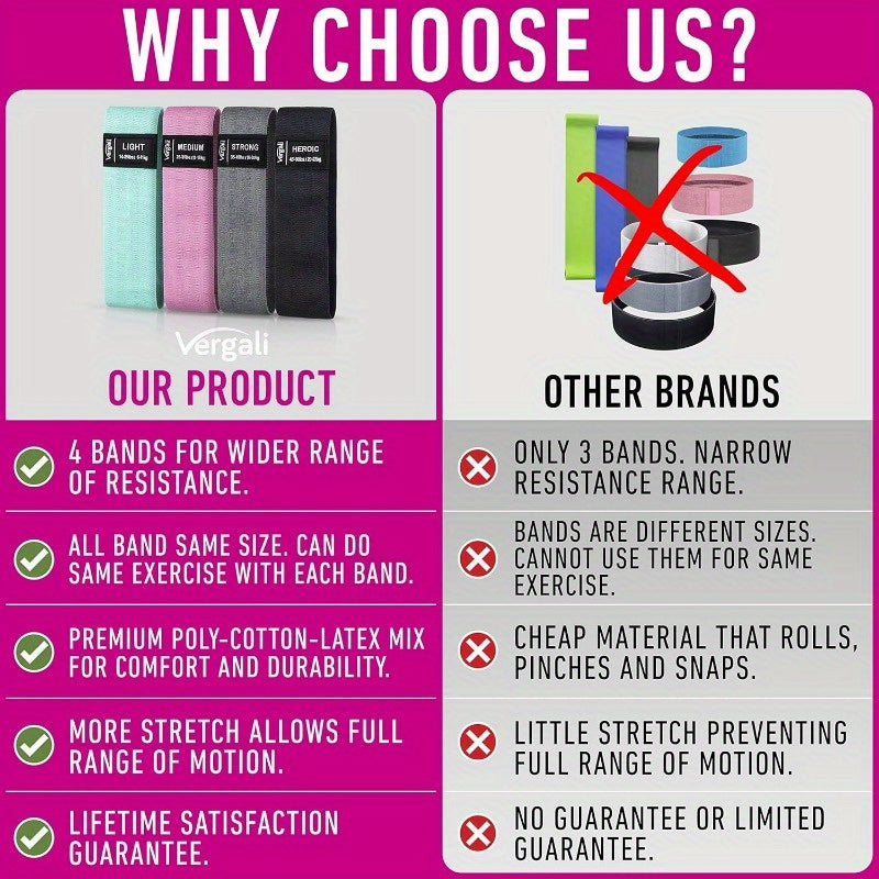 Ultimate Resistance Band Set